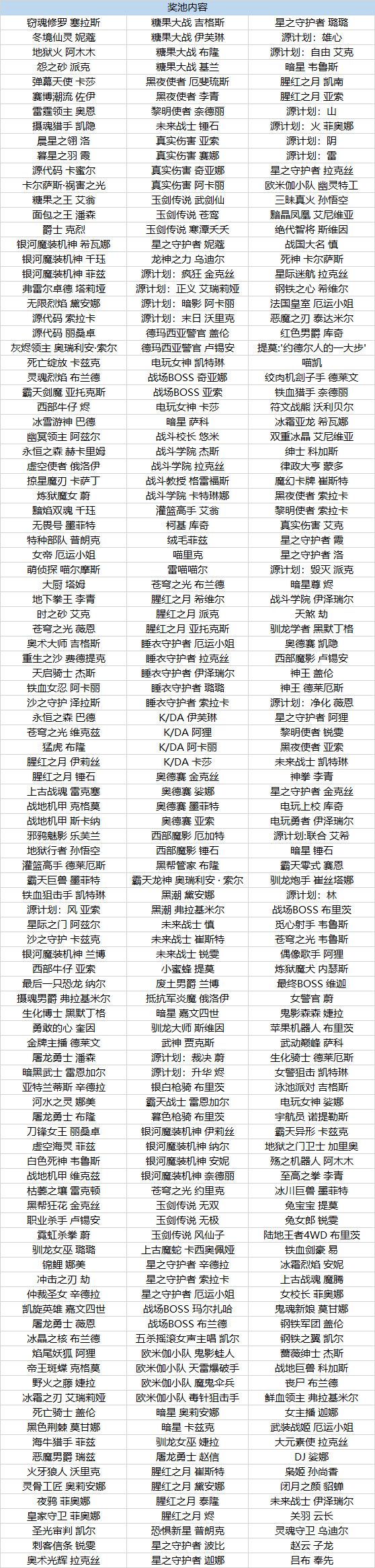 《LOL》太空律动法球奖励一览