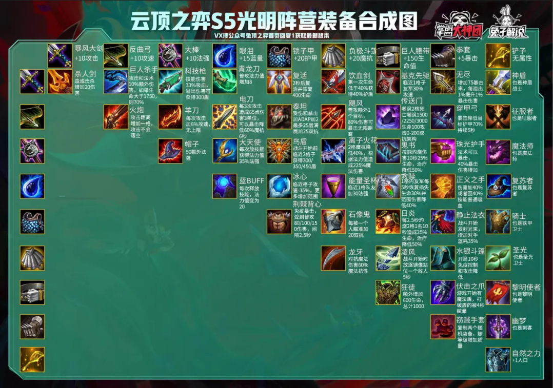 《云顶之弈》S5赛季装备合成图