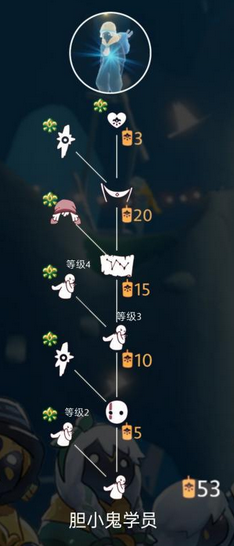 《Sky光遇》重组季胆小鬼学员先祖兑换表