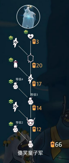 《Sky光遇》重组季傻笑童子军先祖兑换表