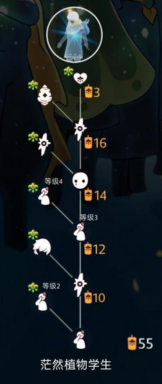 《Sky光遇》重组季茫然植物学生先祖兑换表