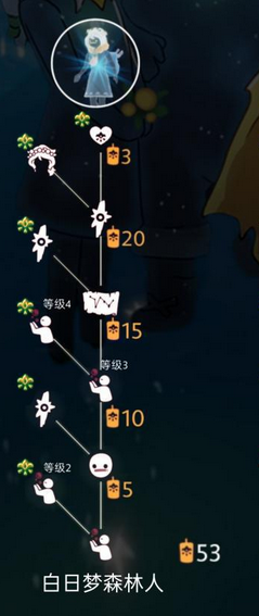 《Sky光遇》重组季白日梦森林人先祖兑换表