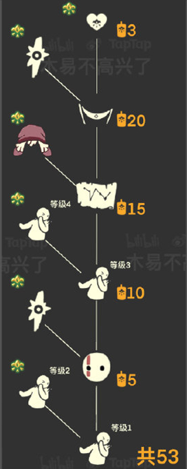 《Sky光遇》集结季先祖兑换表