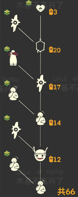 《Sky光遇》集结季先祖兑换表