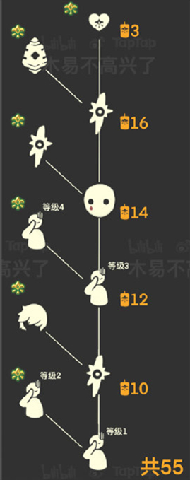 《Sky光遇》集结季先祖兑换表