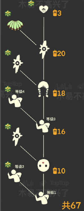 《Sky光遇》集结季先祖兑换表
