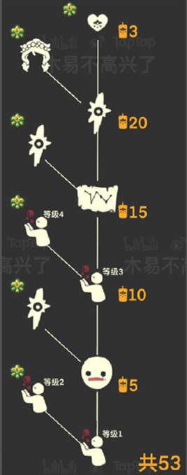 《Sky光遇》集结季先祖兑换表