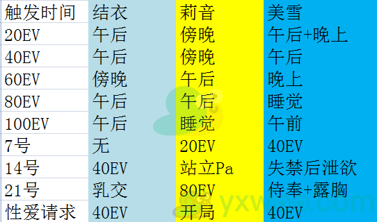 《撒娇鬼》通关攻略流程