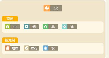 《宝可梦大探险》小火龙属性技能介绍