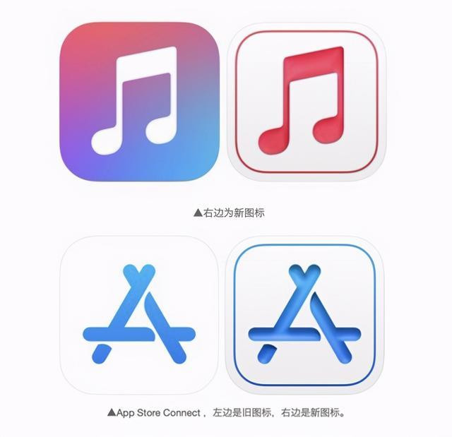 iOS 15即将来袭！更新内容公布!