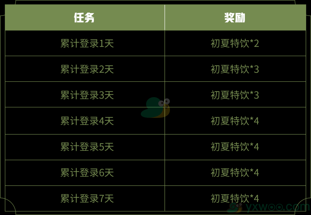 《王者荣耀》机关派对回城特效获得方法