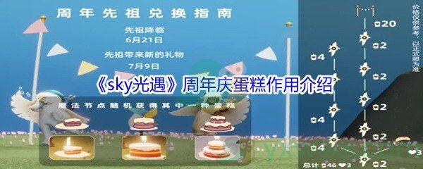 《sky光遇》周年庆蛋糕作用介绍