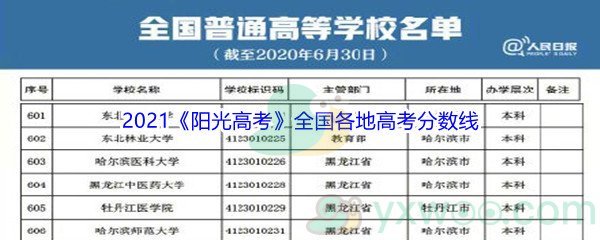 2021《阳光高考》全国各地高考分数线介绍