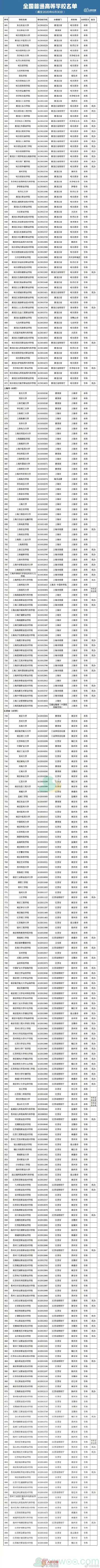 2021《阳光高考》全国各地高考分数线介绍