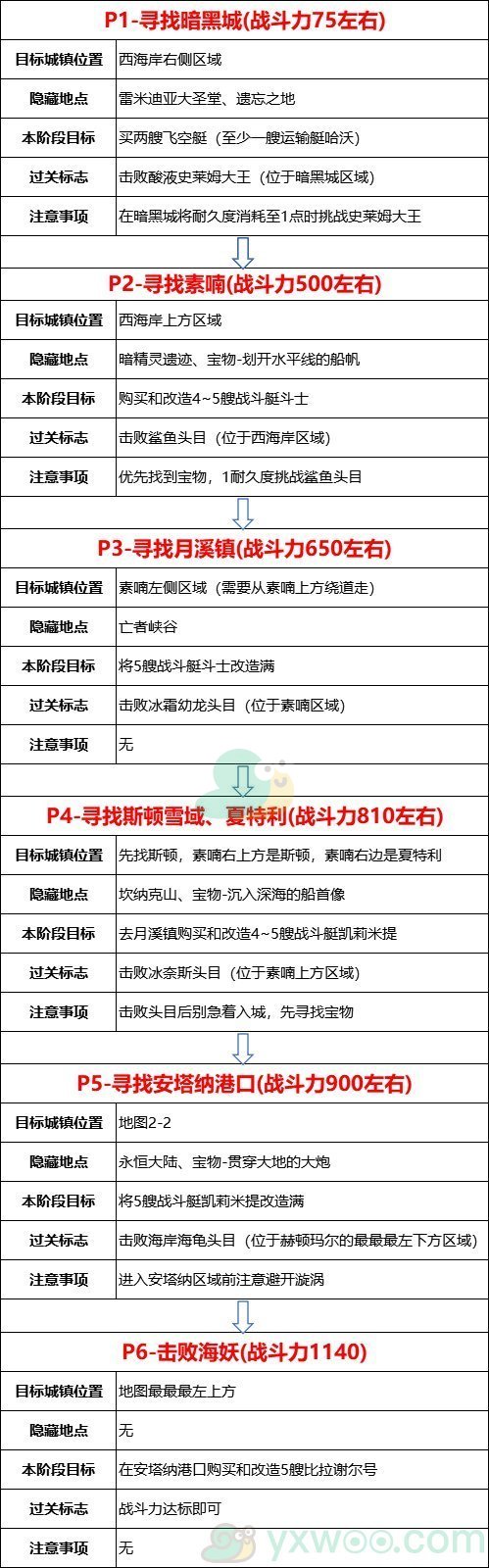 《DNF》大飞空时代活动全流程路线介绍