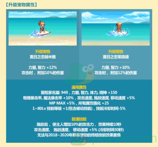 《DNF》2021夏日套宠物属性介绍