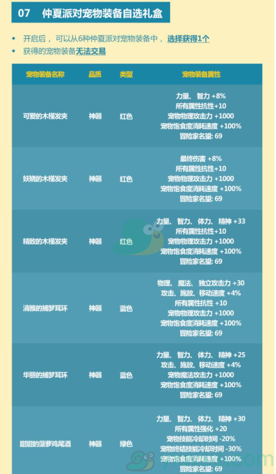 《DNF》2021夏日套宠物属性介绍