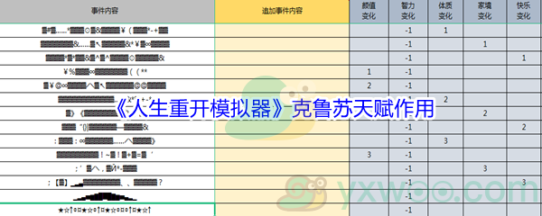 《人生重开模拟器》克鲁苏天赋作用介绍