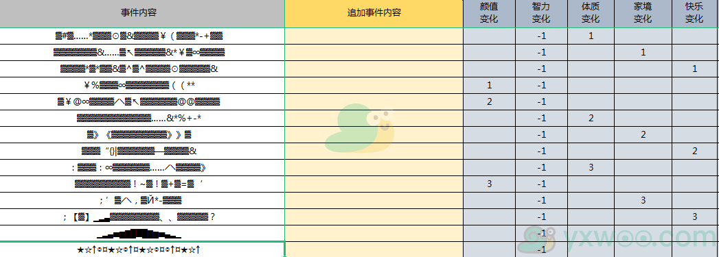 《人生重开模拟器》克鲁苏天赋作用介绍