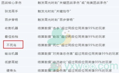 《王者荣耀》不死鸟标签获得方法介绍