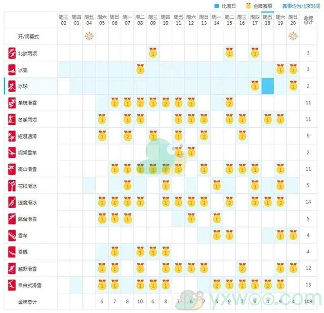 2022北京冬奥会赛程安排