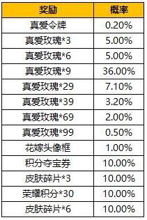 《王者荣耀》真爱令牌获得方法介绍