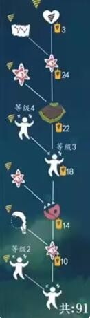 《sky光遇》破碎面具获得方法介绍
