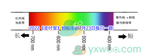 2022《支付宝》蚂蚁庄园2月23日每日一题答案(2)