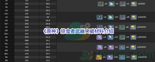 《原神》掠食者武器突破材料介绍