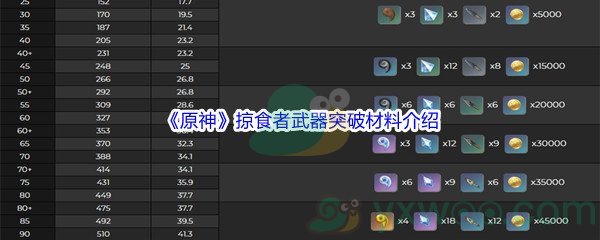 《原神》掠食者武器突破材料介绍