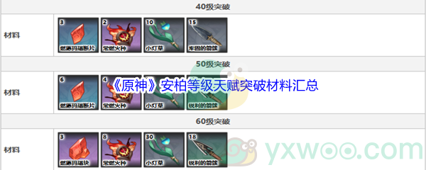 《原神》安柏等级天赋突破材料汇总