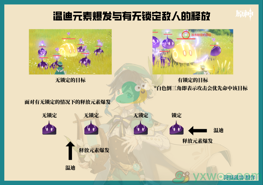 《原神》温迪等级天赋突破材料汇总