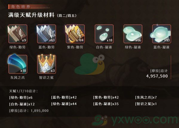《原神》香菱等级天赋突破材料汇总