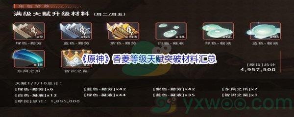 《原神》香菱等级天赋突破材料汇总