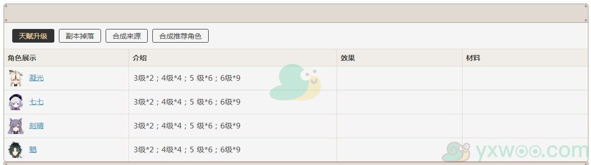 《原神》繁荣的指引哪些角色需要