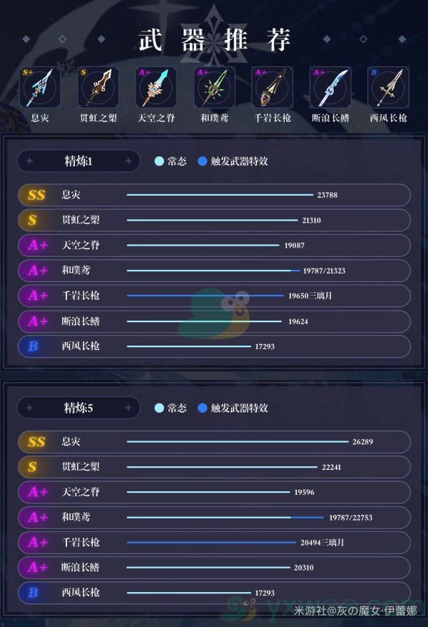 《原神》申鹤武器推荐介绍