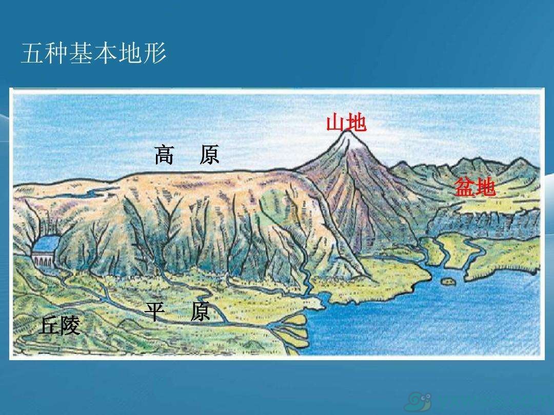 《哔哩哔哩》我国唯一一个具有五种地形的省区是哪里