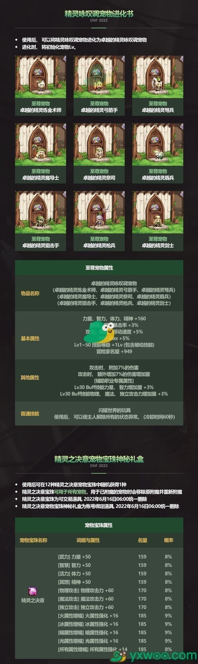 《DNF》卓越的精灵盾兵宠物属性介绍