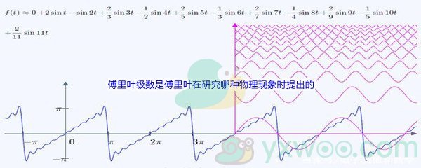 《哔哩哔哩》傅里叶级数是傅里叶在研究哪种物理现象时提出的