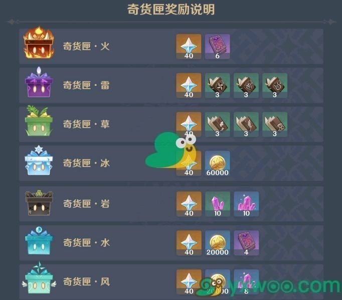 《原神》百货奇货活动奇货匣火礼包奖励介绍