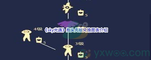 《sky光遇》抱头先祖兑换图表介绍