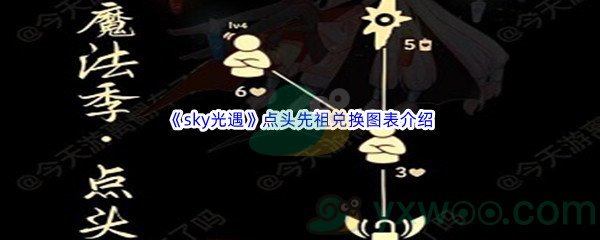 《sky光遇》点头先祖兑换图表介绍