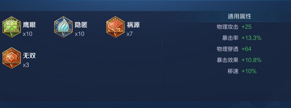 《王者荣耀》蒙犽最强六神出装顺序和铭文搭配