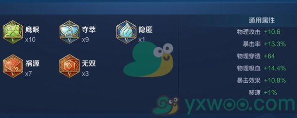 《王者荣耀》鲁班七号最强六神出装顺序和铭文搭配