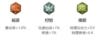 《王者荣耀》戈娅最强六神出装顺序和铭文搭配