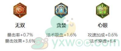 《王者荣耀》艾琳最强六神出装顺序和铭文搭配