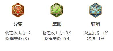 《王者荣耀》澜最强六神出装顺序和铭文搭配