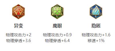 《王者荣耀》暃最强六神出装顺序和铭文搭配