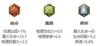 《王者荣耀》夏侯惇最强六神出装顺序和铭文搭配