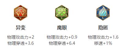 《王者荣耀》云缨最强六神出装顺序和铭文搭配